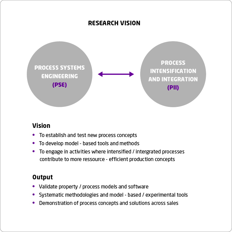 Research vision