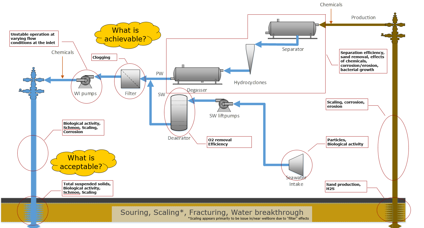 Water injection system