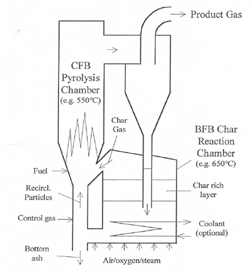 Fixed and Fluid Bed Systems DTU Chemical Engineering
